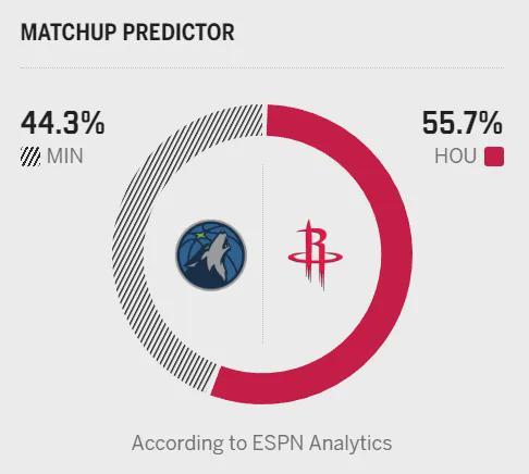 AFC冠军联赛-火箭险胜森林狼!杜兰特39+7,兰德尔空砍39分,一战看清6名球星