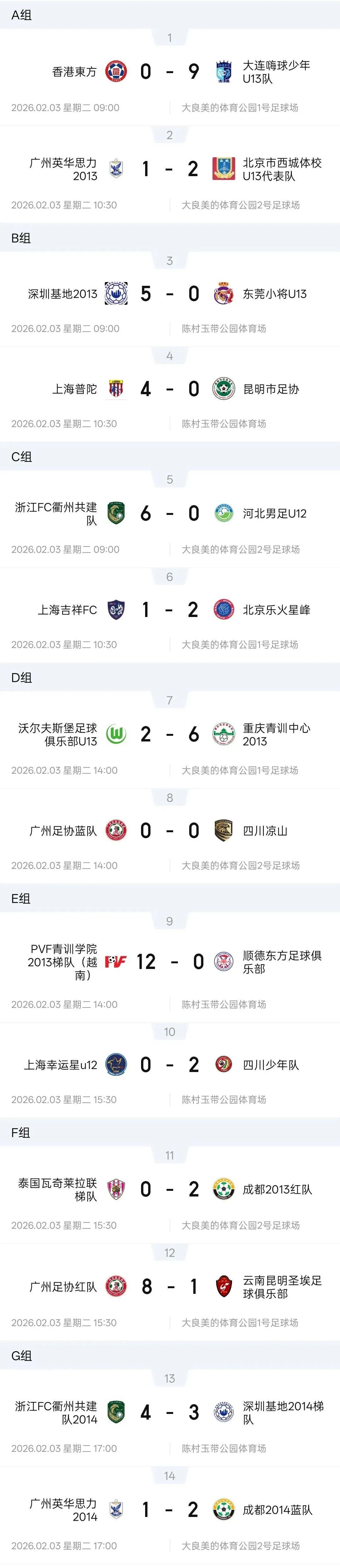 亚冠联赛-燃动顺德!周大福乐信·FT杯小组赛收官,排位赛今日开战!