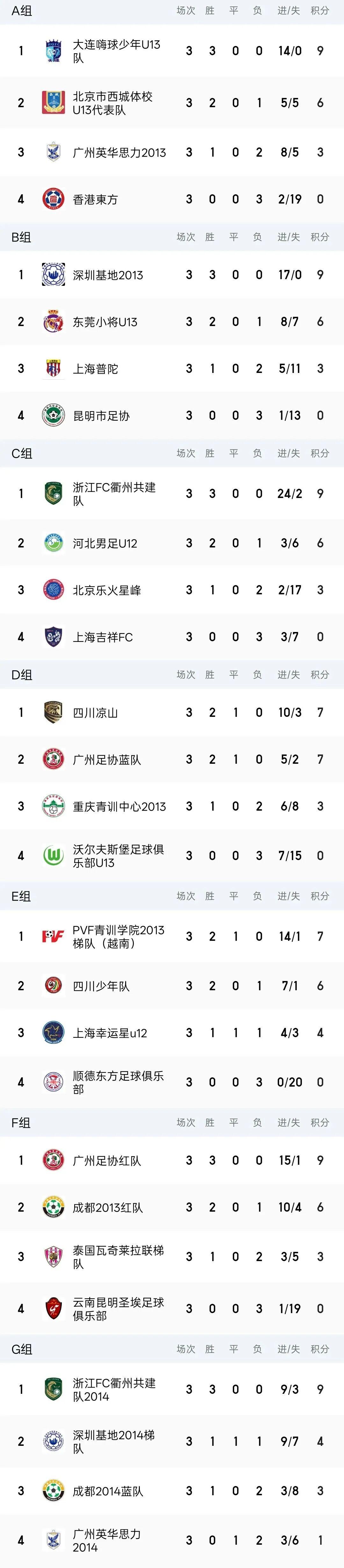 亚冠联赛-燃动顺德!周大福乐信·FT杯小组赛收官,排位赛今日开战!