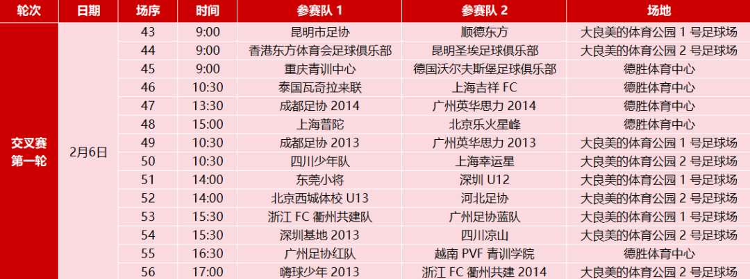 亚冠联赛-燃动顺德!周大福乐信·FT杯小组赛收官,排位赛今日开战!