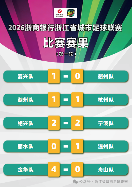 亚冠联赛-“吴越杯”首轮收官，积分榜、射手榜看这里→