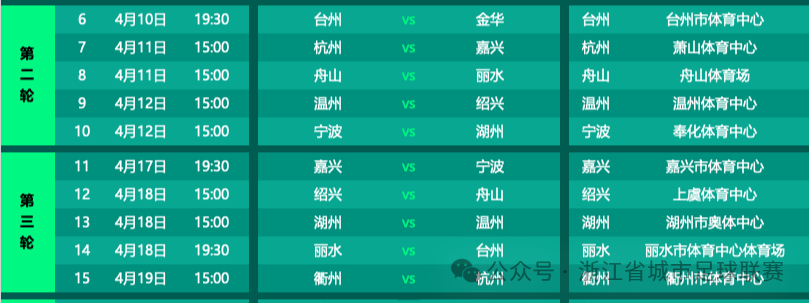 亚冠联赛-“吴越杯”首轮收官，积分榜、射手榜看这里→